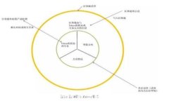 TP钱包买卖教程：一步步教你轻松玩转数字货币交