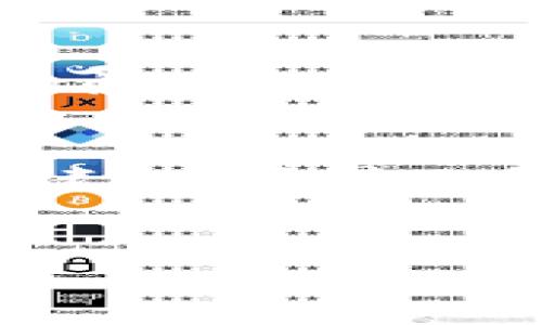 数字币钱包设计稿

引言
随着数字货币的流行，安全、便捷的数字币钱包成为了用户迫切需要的工具。本文将探讨数字币钱包的设计要素，分析其用户需求以及如何通过良好的设计提高用户体验。

数字币钱包的定义
数字币钱包是一种用于管理和存储数字货币及其密钥的应用程序。它不仅仅是一个存储工具，还是用户与区块链进行交互的重要界面。设计一个用户友好的界面，对增强用户的信任感至关重要。

用户需求分析
在设计数字币钱包时，首先必须考虑用户的需求。用户希望其钱包能够提供高度安全性、易于操作以及良好的用户体验。在此基础上，以下是几个具体的用户需求：
ul
    listrong安全性：/strong用户希望所有资产能够得到有效保护，避免黑客攻击、丢失或被盗。/li
    listrong易用性：/strong用户希望界面直观，操作简单，不需要复杂的学习曲线。/li
    listrong便捷性：/strong用户需要快速完成交易，了解实时行情，获取必要的提醒和通知。/li
    listrong支持多种币种：/strong用户期望钱包支持多种数字货币，以实现投资多元化。/li
/ul

安全设计要素
安全性是数字币钱包设计的重中之重。在开发过程中，必须采用多种安全措施，包括但不限于：
ul
    li双重认证：用户在登录时需要输入密码以及手机验证码，增加安全性。/li
    li加密存储：用户的私钥和敏感信息应该经过加密处理，防止泄露。/li
    li交易提示：在用户进行重要操作（如转账或提款）时，发送提醒通知。/li
    li冷存储：考虑将大部分资金储存于冷钱包中，提升资产安全。/li
/ul

用户界面设计
数字币钱包的用户界面（UI）应当简洁、友好。采用清晰的视觉层次，合理的布局，让用户可以轻松找到所需功能。色彩的运用也要注意，宜选择易于辨识且不会造成视觉疲劳的配色方案。

用户体验（UX）
提升用户体验（UX）是设计的核心目标之一。有效的UX设计应关注以下几个方面：
ul
    li流畅的导航：确保用户能够快速找到所需功能，减少操作步骤。/li
    li实时反馈：在用户操作后，提供明确的反馈，帮助其了解操作结果。/li
    li简便的注册和登录流程：避免复杂的注册步骤，让新用户能够迅速上手。/li
    li智能提示和建议：根据用户行为推荐相关功能，提升操作效率。/li
/ul

功能设计
在确定了安全性和用户体验的基础上，数字币钱包的功能设计也尤为重要。推荐设计以下核心功能：
ul
    listrong账户管理：/strong让用户能够方便地查看各类账户余额，历史交易记录等信息。/li
    listrong实时行情查询：/strong提供数字货币的最新市场行情，帮助用户做出明智的投资决定。/li
    listrong多币种支持：/strong支持市面上主要的数字货币，降低用户的使用门槛。/li
    listrong交易记录：/strong记录用户的所有交易行为，包括时间、金额等信息，便于后续查找和管理。/li
/ul

设计稿示例
在撰写数字币钱包的设计稿时，应明确各个页面的布局和功能。例如：
ul
    listrong首页：/strong展示用户账户总览、最新数字币行情和快捷交易按钮。/li
    listrong交易页面：/strong提供转账、收款功能，以及输入金额和选择币种的选项。/li
    listrong设置页面：/strong允许用户更改密码、启用双重认证等功能。/li
/ul
每一个页面都应设计细致的用户交互流程，确保用户能够直观地理解操作步骤。

用户反馈与迭代
钱包设计完成后，及时收集用户反馈是的重要环节。通过问卷调查、用户访谈等方式，了解用户在使用中的感受和遇到的问题。根据收集到的数据，迭代设计，持续改善用户体验。

总结
设计一个高质量的数字币钱包需要综合考虑安全性、易用性和实用性。通过深入的用户需求分析，合理构建安全设计要素、用户界面和用户体验，强化功能设计，可以有效提升数字币钱包的使用价值。希望此文能够为开发者提供有效的设计思路和灵感。

数字币, 钱包设计, 用户体验, 安全性/guanjianci
打造安全易用的数字币钱包设计