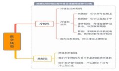 如何在TP钱包中通过DODO平台轻松发币？，一步一