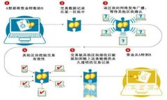 : 一步步让你轻松注册TP钱包，开启数字资产之旅
