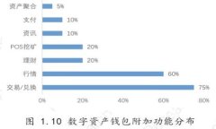 轻松实现一键同步，教你掌握T P钱包新功能！
