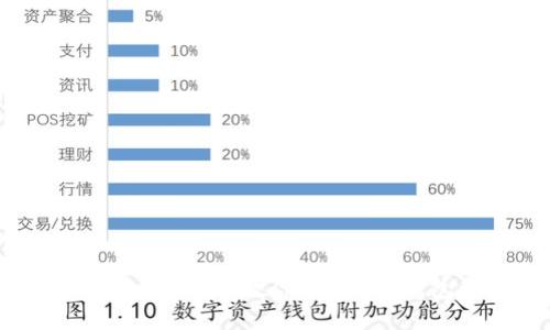 轻松实现一键同步，教你掌握T P钱包新功能！