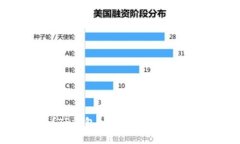你知道吗？TP钱包如何与OpenSea完美连接！