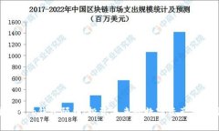 揭秘t p钱包预售：投资未来的数字资产新选择