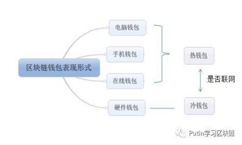 如何安全高效地管理您的TP钱包余额？探索实用技巧和注意事项