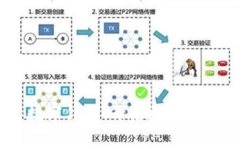 探索区块链与数字钱包：开启数字金融新时代的钥匙