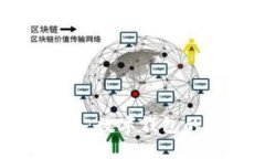 探索钱包金服：数字钱包的未来与创新