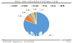 如何安全下载TP钱包：普通用户的终极指南