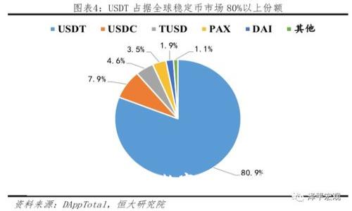 “开启你的数字财富新篇章：美团数字钱包硬件钱包的魅力与实用性！”