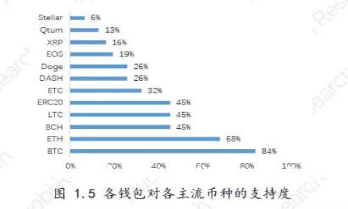 轻松连接：TP钱包与狐狸钱包的完美搭档指南