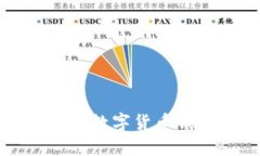 如何选择最适合你的区块链数字货币钱包？揭秘