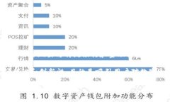 央行数字钱包（Central Bank Digital Currency, CBDC）的图