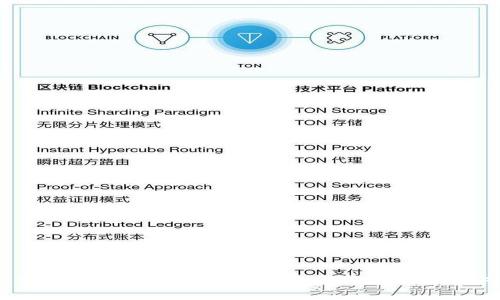 轻松重置TP数字钱包全局密码：一步步教你找回安全保障