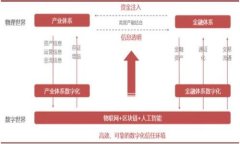   轻松提现！教你如何在TP钱包波场链提取USDT的全