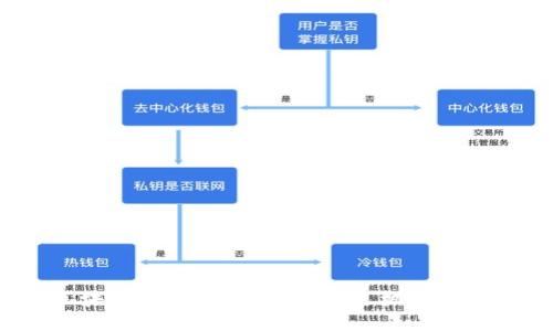 探索区块链钱包的投资价值:是机遇还是风险?