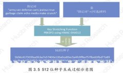 轻松转款到你的数字钱包：简单步骤教你快速上