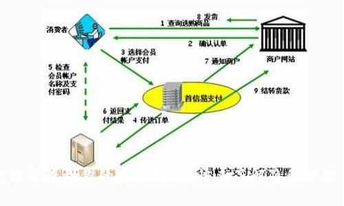 揭秘！TP钱包能否查到你的真实姓名？快来了解隐私保护背后的秘密！
