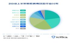 当TP钱包交易出现错误时，您该如何应对？