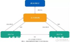  无密码TP钱包：重启安全之路的秘籍
