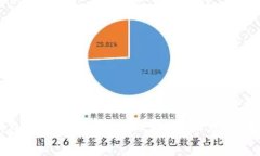 如何在TP钱包中灵活调整矿工费，确保您的转账迅