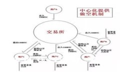 如何有效推广区块链钱包平台：解锁市场潜力的