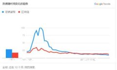 如何安全便捷地查询区块链钱包地址？揭秘官网