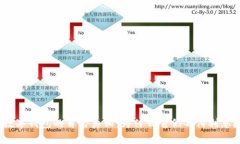 数字钱包的背后真相：为什么它们不付利息？