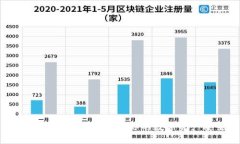 辨别TP钱包真伪：保护你的数字资产安全！