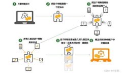 如何轻松创建比特币加密钱包：一步一步教你安