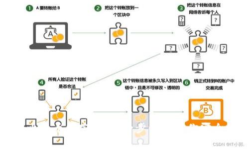 如何轻松创建比特币加密钱包:一步一步教你安全存储数字资产