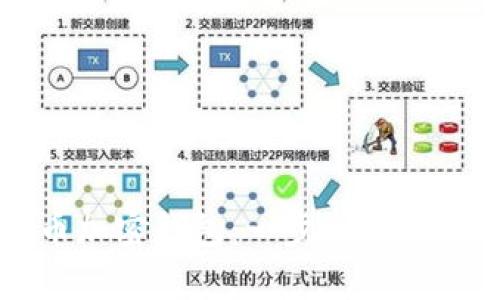 如何轻松创建比特币加密钱包:一步一步教你安全存储数字资产