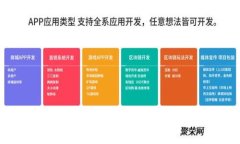 如何轻松解除数字钱包的绑定？揭秘安全隐患与