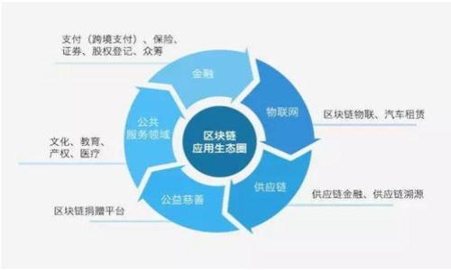 TP钱包安全吗?揭开手机键盘记录的真相