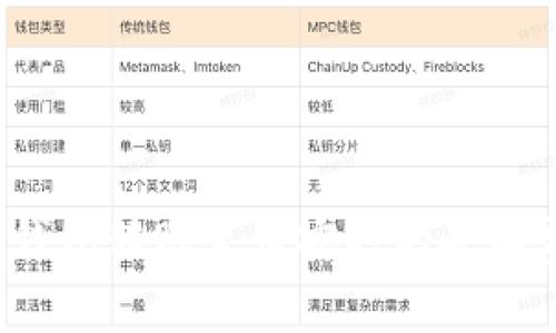 如何解决TP钱包转账至币安时的矿工费不足问题?