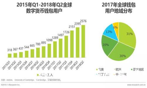 如何在苹果设备上轻松下载TP钱包,开启加密数字货币的新旅程