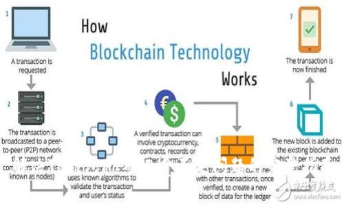 解决TP钱包HT矿工费不足问题的完整指南