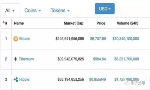 TP钱包:频繁改密码是保护资产安全的有效方式吗?
