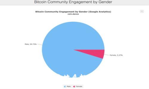 如何在TP钱包中安全地质押USDT,实现稳定收益?