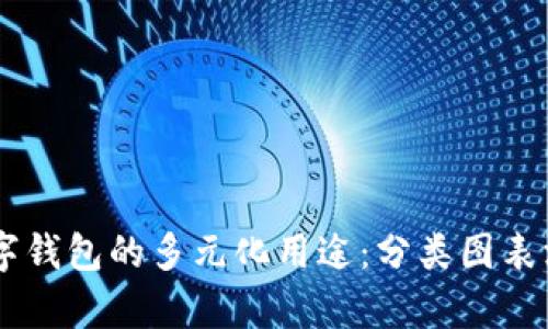 了解数字钱包的多元化用途:分类图表深度解析