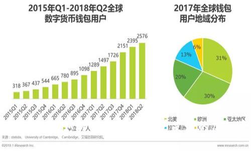 揭秘区块链钱包开发：如何构建安全、用户友好的虚拟资产管理平台