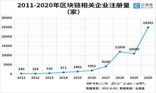 如何轻松将TP钱包中的数字资产提币到币安:完整指南