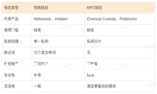 让你的生活更便捷：如何轻松下载APP数字钱包