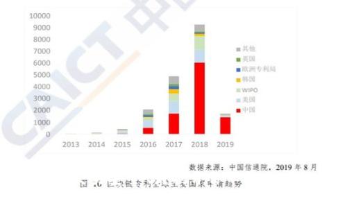数字钱包交易安全吗？揭开你不为人知的真相