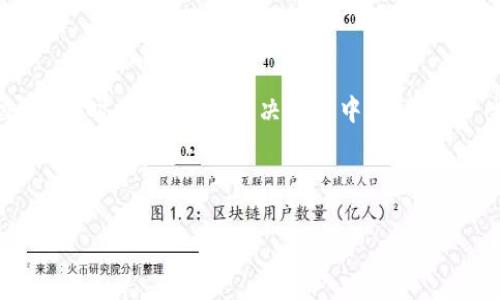 在使用TP钱包和MDex时，有时候我们会遇到无法进入的困境。此类问题可能会让用户感到困惑，甚至焦虑，毕竟，加密货币的交易和投资对于许多人来说，是一项既重要又敏感的活动。怎样才能轻松解决这一问题？本篇文章将详细探讨TP钱包与MDex无法进入的原因及解决方法，帮助你重新掌控自己的资产。

可能的原因

1. 网络连接问题

很多用户在使用TP钱包时，首先会遇到的困难就是网络连接不稳定。加密货币交易需要快速而稳定的网络支持，稍有波动，就可能导致无法连接到MDex平台。

如果发现无法进入MDex，首先检查你的网络连接。尝试重启路由器或更换网络，使用移动数据而非Wi-Fi，看看情况是否有所改善。

2. 软件版本过旧

所有软件都需要定期更新，以提供更好的用户体验和安全性。TP钱包和MDex也不例外。如果你的钱包或交易平台的版本过旧，可能会导致兼容性问题，无法顺利进入平台。

检查你的TP钱包和MDex的更新情况，确保都已经更新到最新版本。如果未更新，及时进行更新，通常能解决“进不去”的问题。

3. 安全设置的影响

在使用TP钱包时，有些用户可能会设置较为严格的安全选项，这样就可能会影响到与MDex平台的连接。有时候，为了保障账户安全，我们可能会不自觉地增加一些限制。

检查一下你的安全设置，适当调整，看看是否能够解决问题。如果依旧无效，可以考虑暂时禁用某些安全功能，进行连接尝试。

4. 服务器问题

MDex作为一个去中心化交易平台，其服务器可能会因高流量而出现拥堵，导致用户无法访问。这个问题通常并非你的设备造成，而是交易平台整体网络状况的问题。

这种情况多发生在市场波动较大时，用户数量激增。可以通过官方渠道，查阅是否有公告说明服务器的状态。

5. 账户问题

有时，用户的账户可能因为某些原因被封锁或限制，导致无法进行操作。这种情况通常较为少见，但仍然需要引起重视。

查看你的账户状态，确认是否存在任何限制。如果是被限制，建议联系TP钱包或MDex的客服，了解条款并寻求解决方案。

解决方案

1. 检查网络状态

确保你的网络连接稳定，可以尝试更换网络环境。家用Wi-Fi或移动流量都有可能是潜在的问题源，尤其是在某些高峰期，选择相对空闲的时段尝试访问，会有意想不到的效果。

2. 更新应用程序

定期检查TP钱包和MDex是否有更新，保持软件的最新版本可以增强系统的安全性和流畅性。通常来说，系统更新会解决许多用户无法连接的问题。

3. 修改安全设置

在安全设置上，适度放宽限制，尤其是在首次操作时，可以帮助你顺利进入MDex。如果对此感到顾虑，记得在连接成功后，再次加强安全措施。

4. 耐心等待

如果你确认自己的操作没有问题，但依然无法连接，可以尝试耐心等待。有时，MDex响应缓慢只是暂时的，稍后再试就可能成功。

5. 联系客服

最后，若尝试了以上所有方法仍未解决问题，建议联系相关的客服进行咨询。他们能够提供专业的意见和建议，帮助你快速解决问题。

总结

在使用TP钱包和MDex时，遭遇无法登录的问题并不少见。然而，运用正确的方法，分析问题的根本原因，通常能够帮助用户重回正常交易。同时，在上面的解决方案中，总结出一些常见的注意事项，也会大大减少未来遇到相似问题的概率。

希望这篇文章能够帮助到正在为无法进入MDex而困扰的你，重新掌握自己的加密资产，无论市场行情如何变化，都能从容应对。

TP钱包与MDex无法进入的常见问题及解决方法