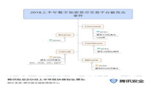 揭秘数字钱包抢红包的技巧与乐趣:如何轻松赢得你的幸运财富