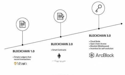 Imtoken与TP钱包:哪个更安全?全面对比与分析