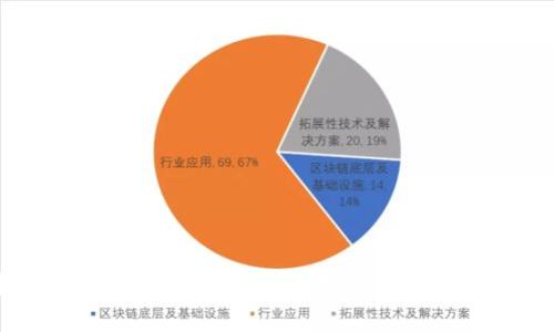 如何轻松取消微笑钱包的加密设置?揭开安全与便捷的真相!
