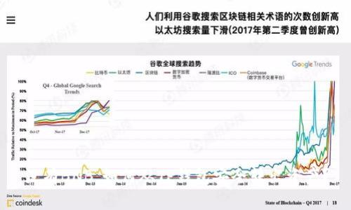 没有BNB,如何从TP钱包安全转出资产?