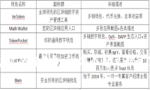 如何有效追回被盗的TP钱包币:每个用户都该了解的重要步骤