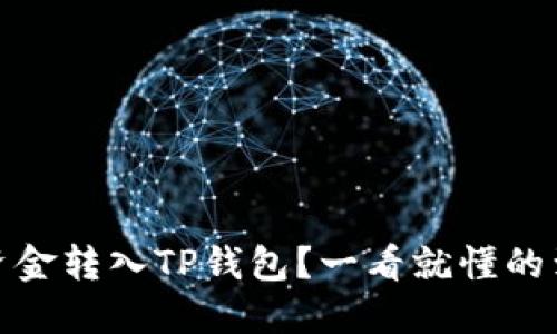 如何快速将资金转入TP钱包?一看就懂的到账时间揭秘
